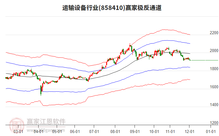 858410運(yùn)輸設(shè)備贏家極反通道工具 858410運(yùn)輸設(shè)備贏家極反通道工具