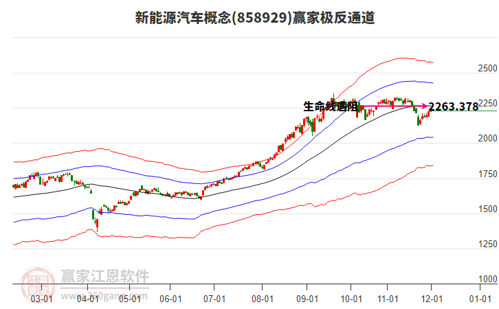 858929新能源汽車(chē)贏家極反通道工具 858929新能源汽車(chē)贏家極反通道工具