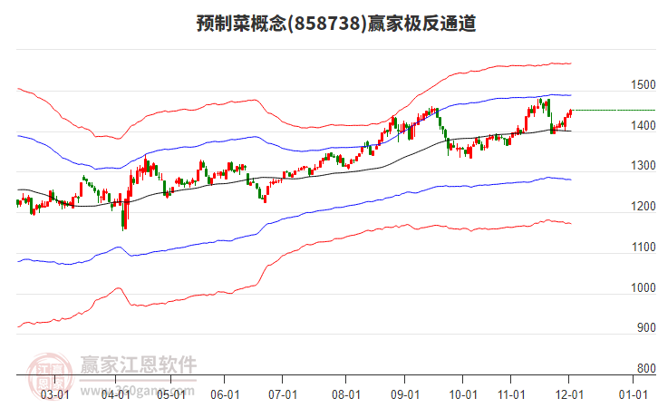 858738預(yù)制菜贏家極反通道工具 858738預(yù)制菜贏家極反通道工具