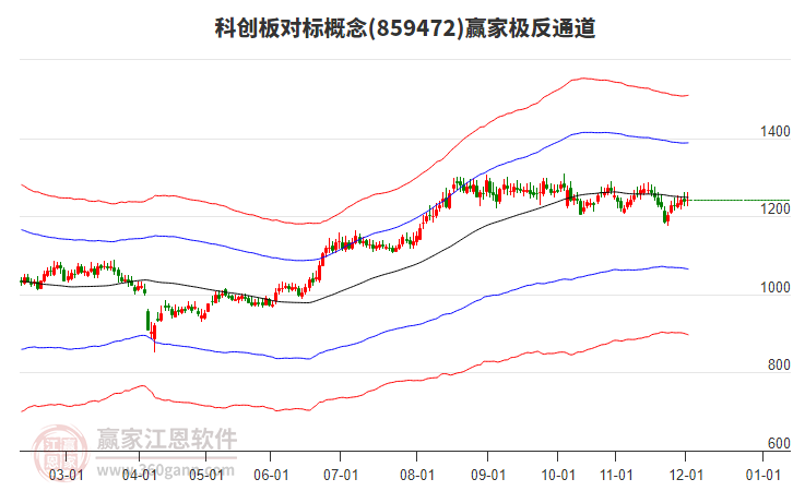 859472科創(chuàng)板對標(biāo)贏家極反通道工具 859472科創(chuàng)板對標(biāo)贏家極反通道工具