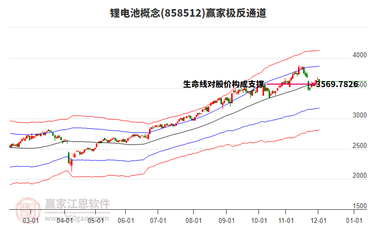 858512鋰電池贏家極反通道工具