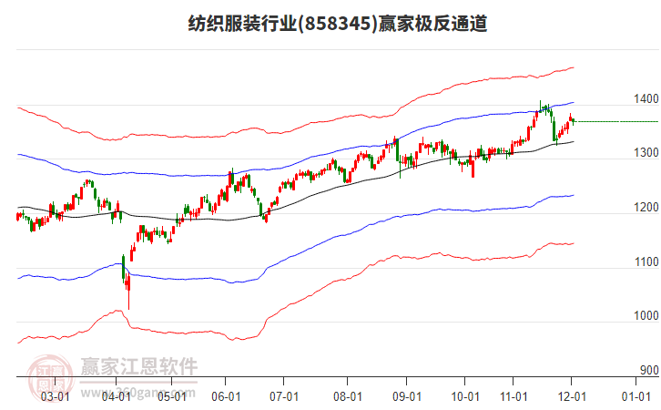 858345紡織服裝贏家極反通道工具