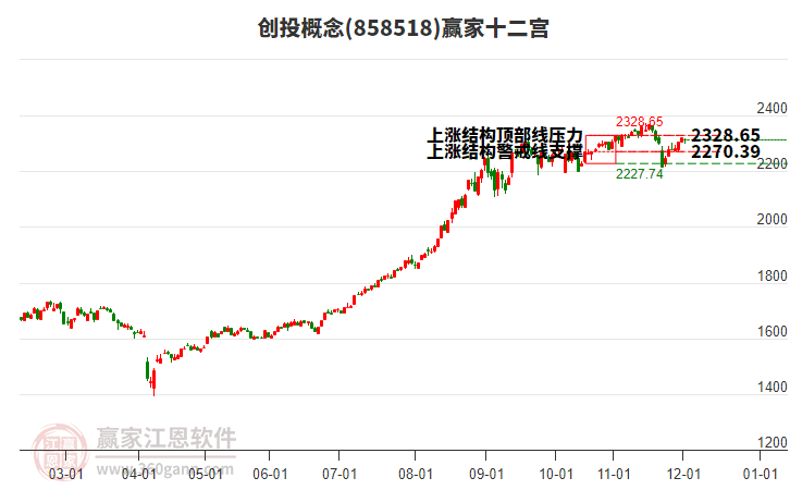 858518創(chuàng)投贏家十二宮工具
