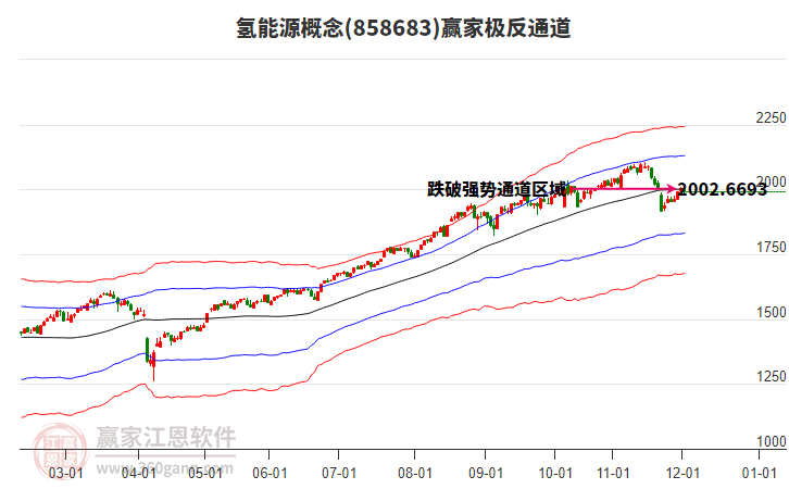858683氫能源贏家極反通道工具