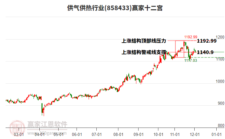 858433供氣供熱贏家十二宮工具 858433供氣供熱贏家十二宮工具