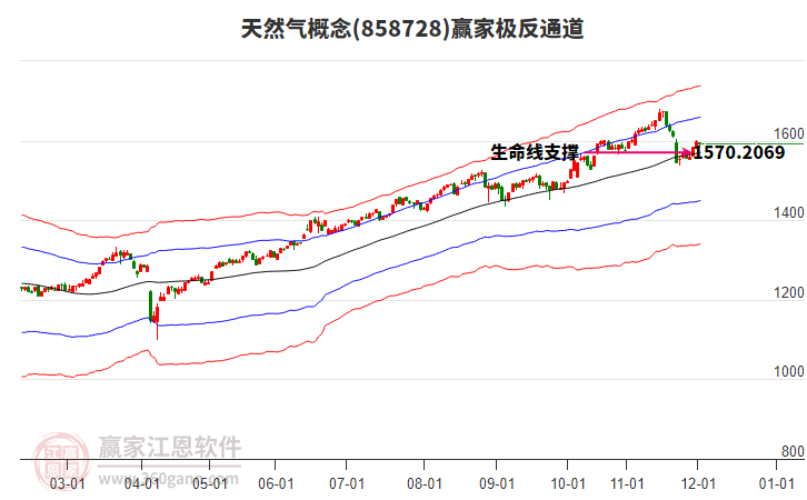 858728天然氣贏家極反通道工具 858728天然氣贏家極反通道工具