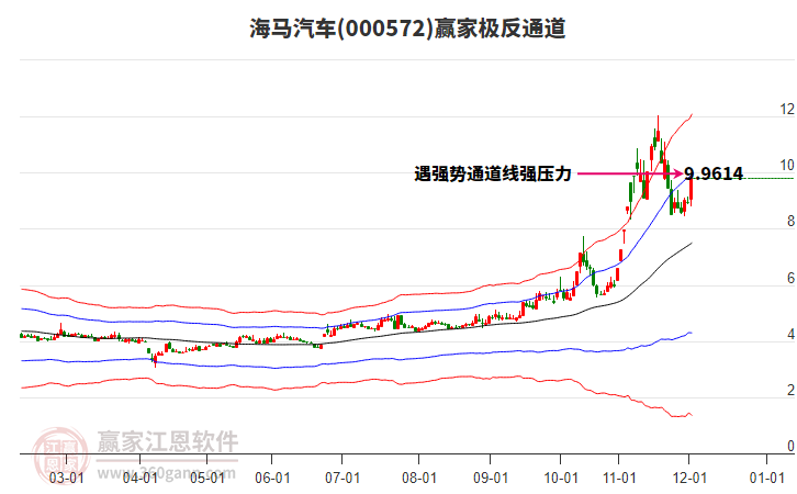 000572海馬汽車贏家極反通道工具 000572海馬汽車贏家極反通道工具
