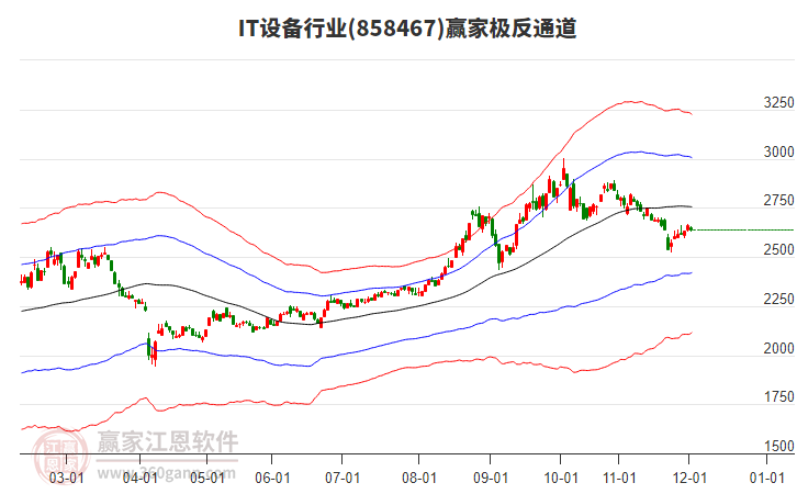 858467IT設(shè)備贏家極反通道工具