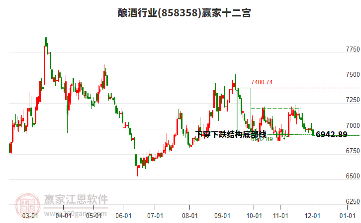 858358釀酒贏家十二宮工具