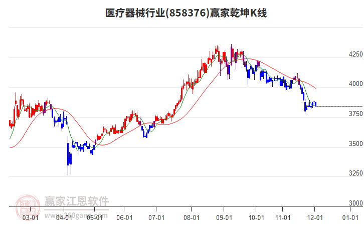 858376醫(yī)療器械贏家乾坤K線工具 858376醫(yī)療器械贏家乾坤K線工具