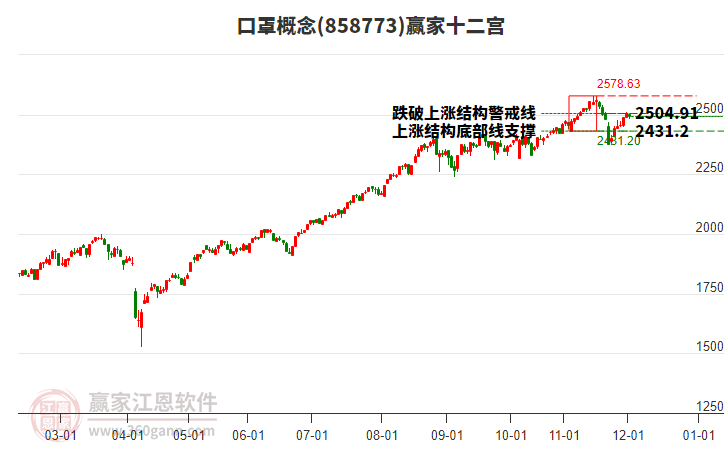 858773口罩贏家十二宮工具 858773口罩贏家十二宮工具