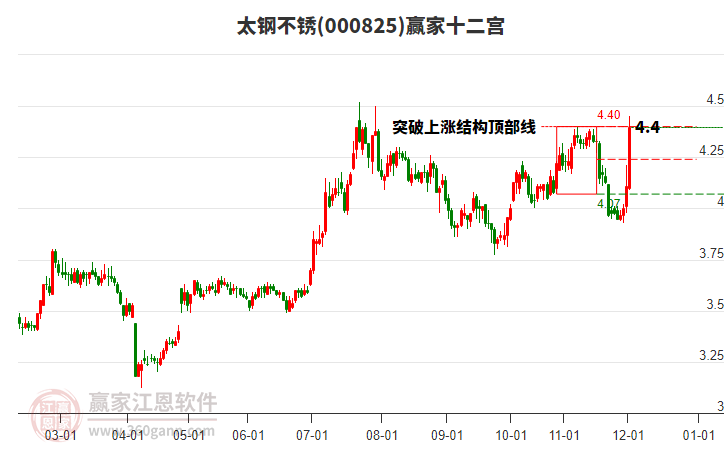 000825太鋼不銹贏家十二宮工具