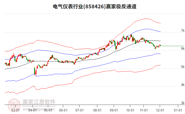 858426電氣儀表贏家極反通道工具 858426電氣儀表贏家極反通道工具