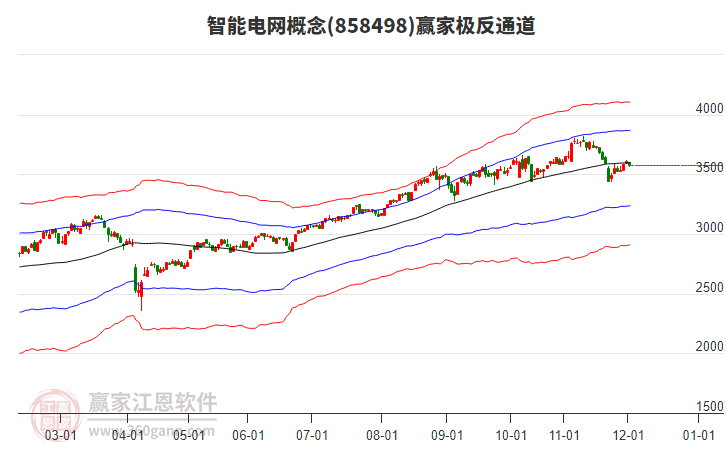 858498智能電網(wǎng)贏家極反通道工具 858498智能電網(wǎng)贏家極反通道工具