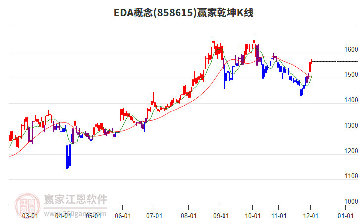 858615EDA贏家乾坤K線工具 858615EDA贏家乾坤K線工具