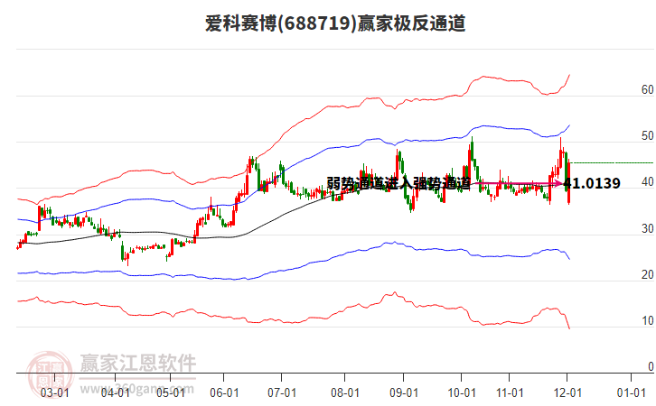 688719愛科賽博贏家極反通道工具