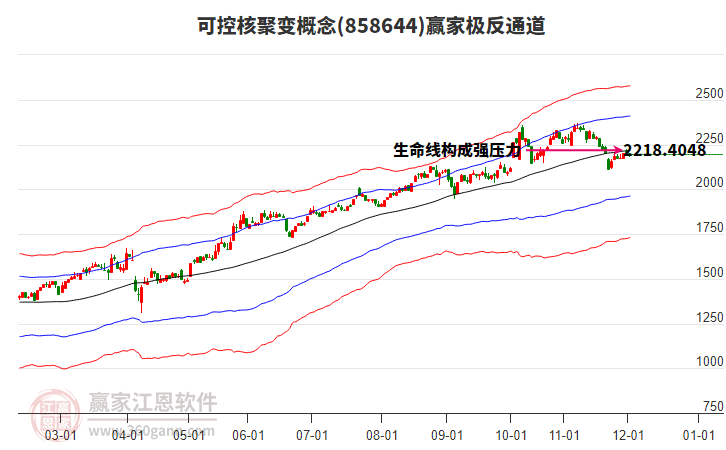 858644可控核聚變贏家極反通道工具