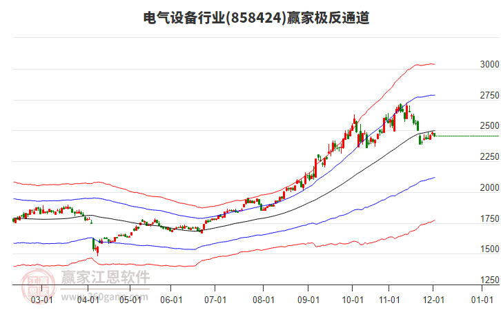 858424電氣設(shè)備贏家極反通道工具 858424電氣設(shè)備贏家極反通道工具
