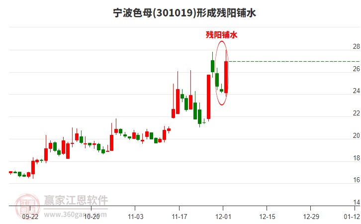 寧波色母形成殘陽鋪水形態(tài)