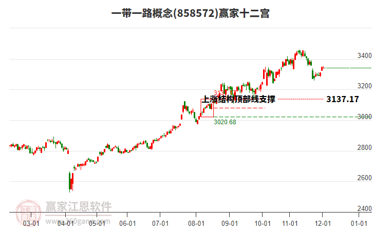 858572一帶一路贏家十二宮工具 858572一帶一路贏家十二宮工具