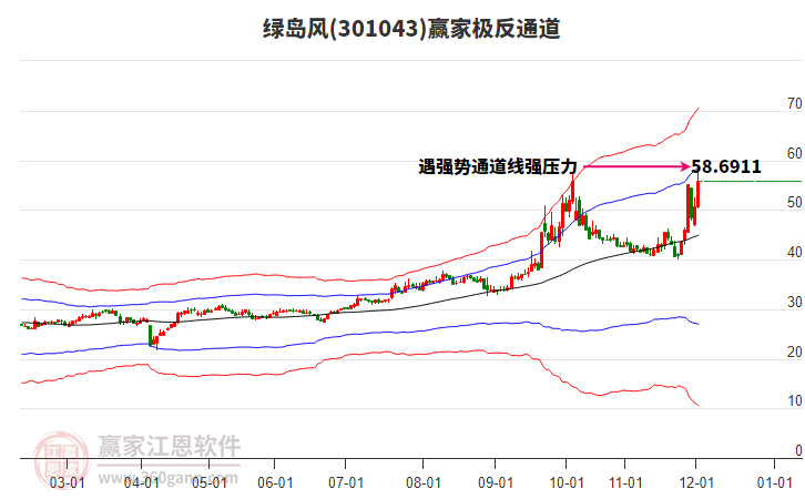 301043綠島風(fēng)贏家極反通道工具
