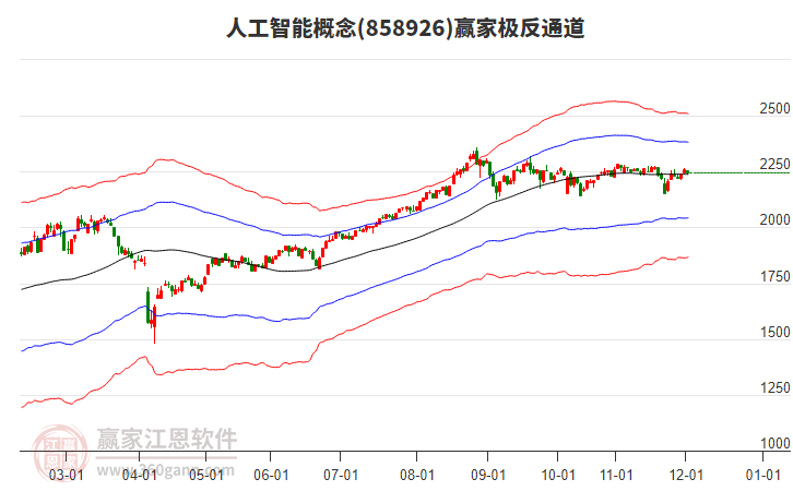 858926人工智能贏家極反通道工具 858926人工智能贏家極反通道工具