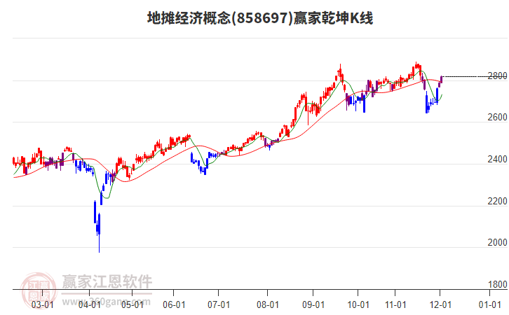 858697地攤經(jīng)濟贏家乾坤K線工具