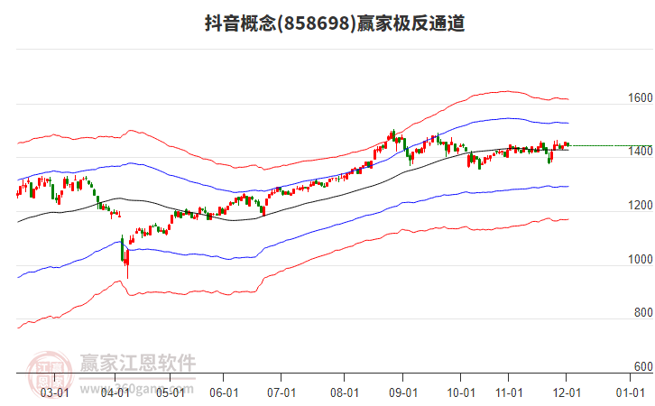 858698抖音贏家極反通道工具