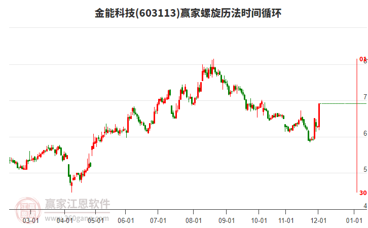603113金能科技贏家螺旋歷法時(shí)間循環(huán)工具