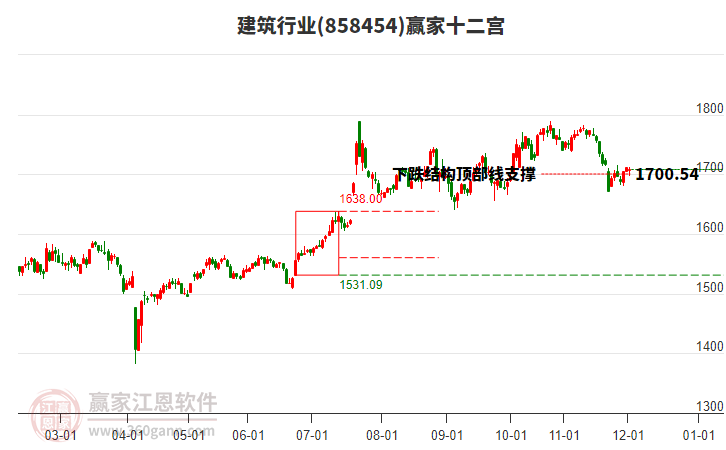 858454建筑贏家十二宮工具