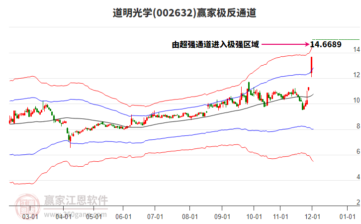 002632道明光學贏家極反通道工具
