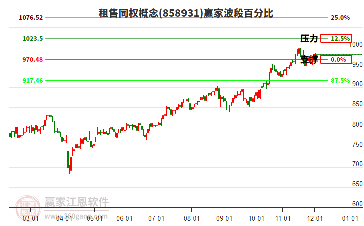 租售同權(quán)概念贏家波段百分比工具 租售同權(quán)概念贏家波段百分比工具