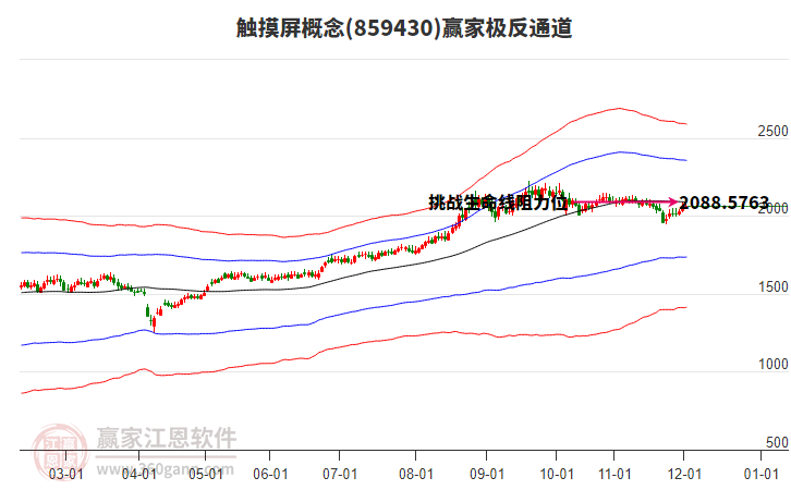 859430觸摸屏贏家極反通道工具 859430觸摸屏贏家極反通道工具