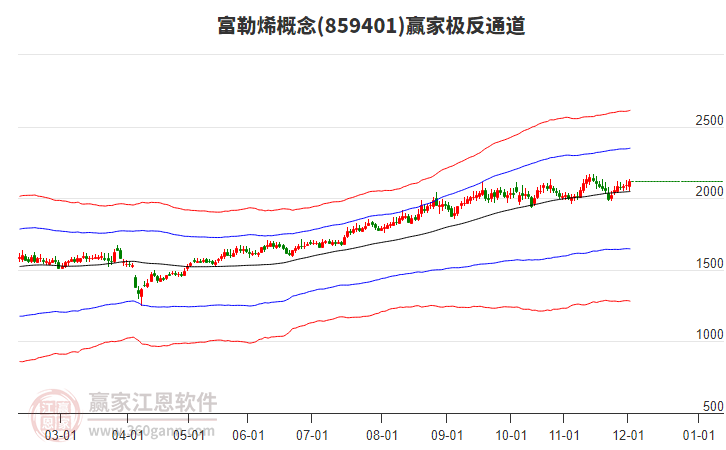 859401富勒烯贏家極反通道工具