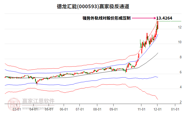000593德龍匯能贏家極反通道工具