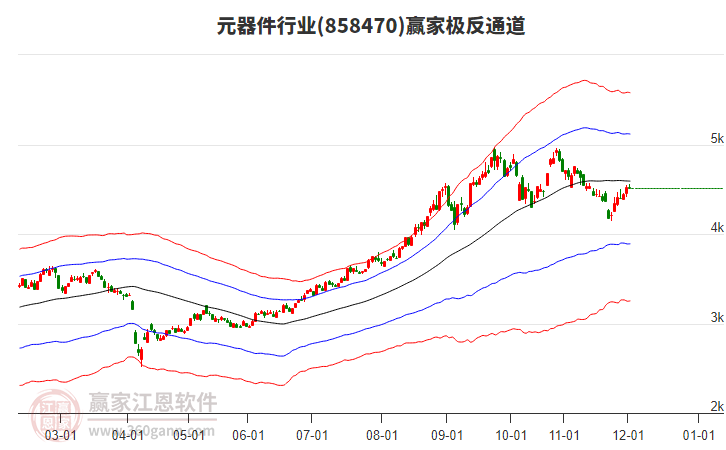 858470元器件贏家極反通道工具 858470元器件贏家極反通道工具