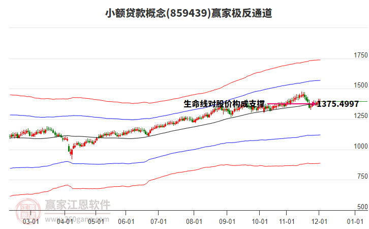 859439小額貸款贏家極反通道工具