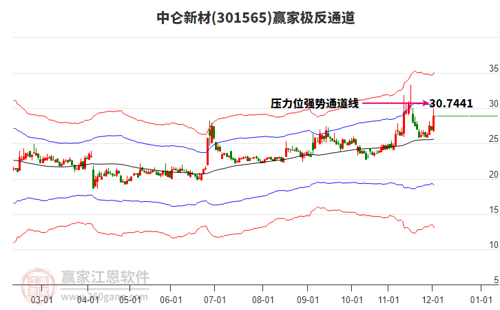 301565中侖新材贏家極反通道工具 301565中侖新材贏家極反通道工具
