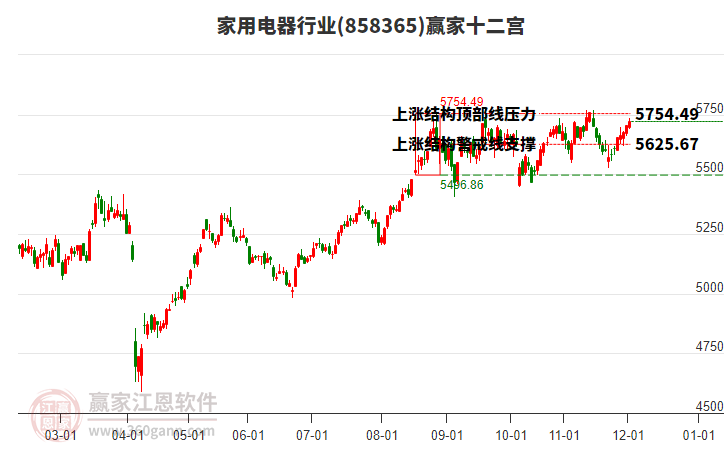 858365家用電器贏家十二宮工具