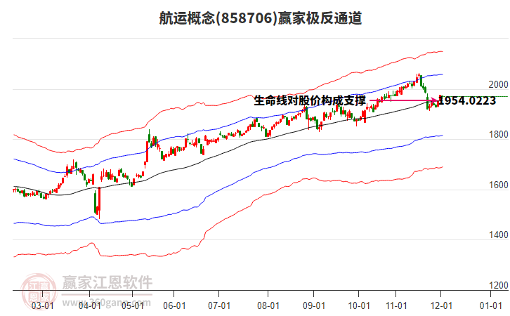 858706航運(yùn)贏家極反通道工具