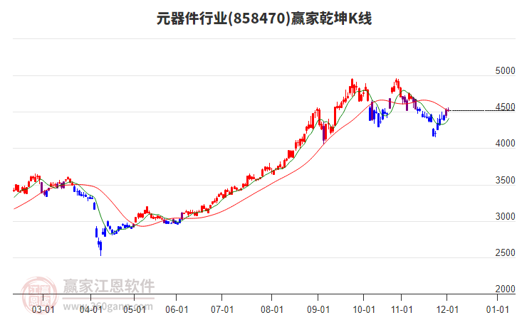 858470元器件贏家乾坤K線工具