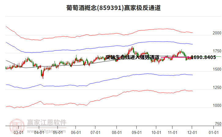 859391葡萄酒贏家極反通道工具 859391葡萄酒贏家極反通道工具