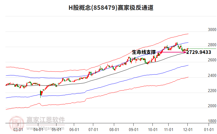 858479H股贏家極反通道工具