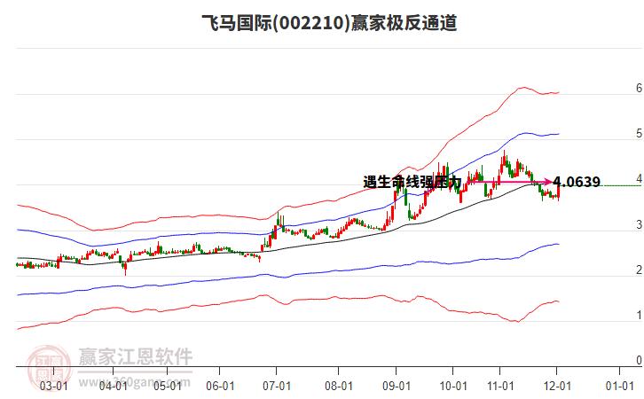 002210飛馬國際贏家極反通道工具 002210飛馬國際贏家極反通道工具
