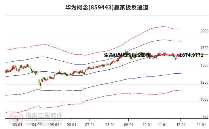 859443華為贏家極反通道工具 859443華為贏家極反通道工具