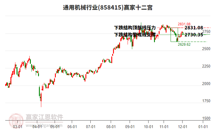 858415通用機械贏家十二宮工具