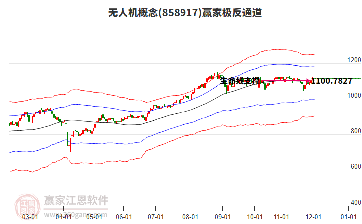 858917無(wú)人機(jī)贏家極反通道工具