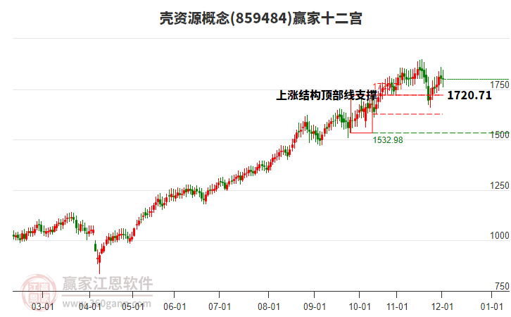 859484殼資源贏家十二宮工具 859484殼資源贏家十二宮工具