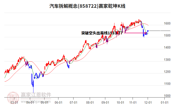 858722汽車拆解贏家乾坤K線工具 858722汽車拆解贏家乾坤K線工具