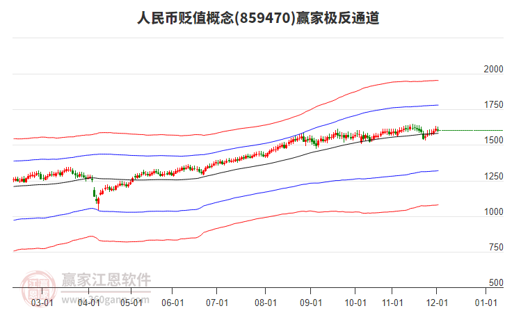 859470人民幣貶值贏家極反通道工具 859470人民幣貶值贏家極反通道工具